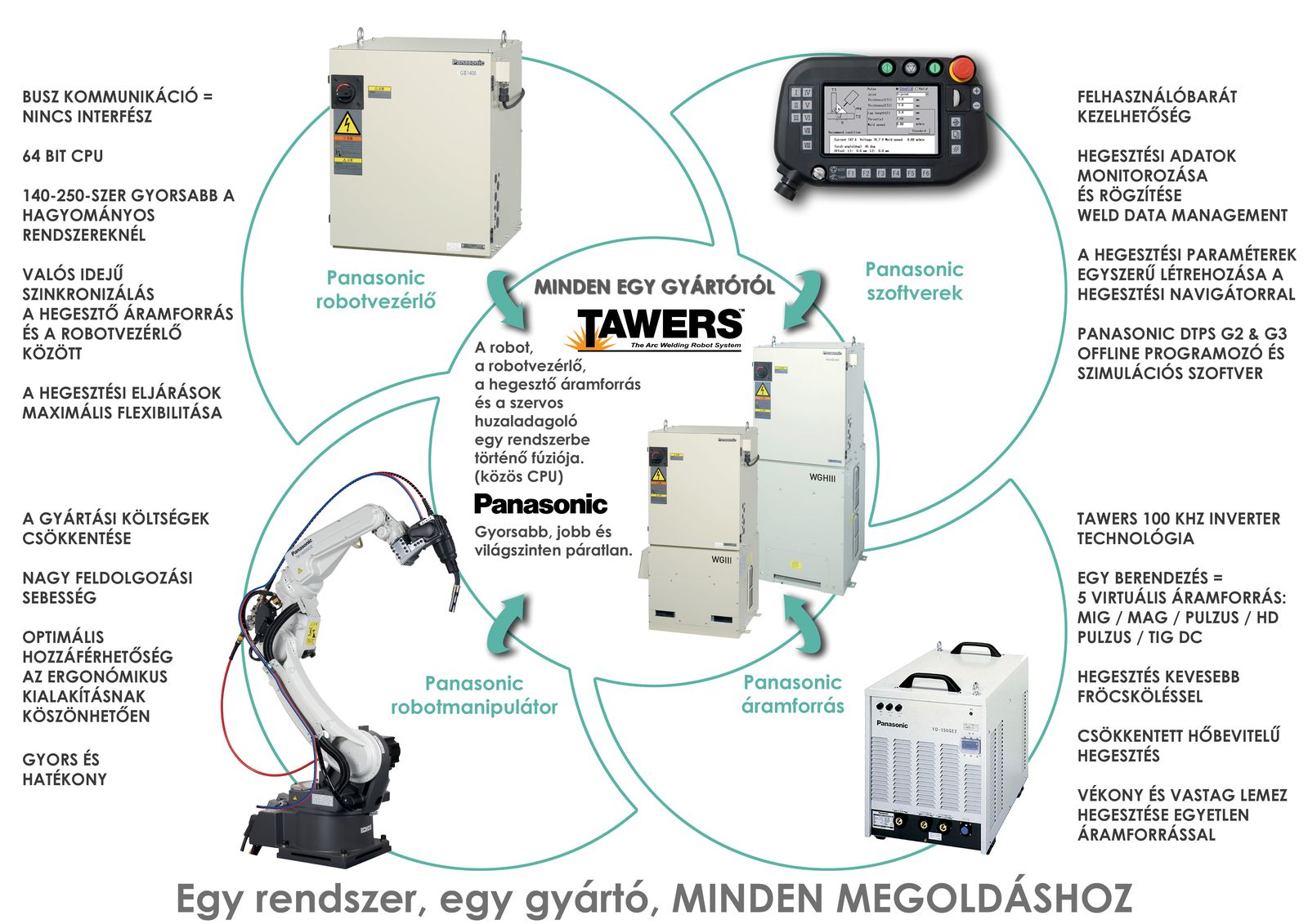 Mit jelent valójában az „egy kézből” és az „integrált” megoldás?